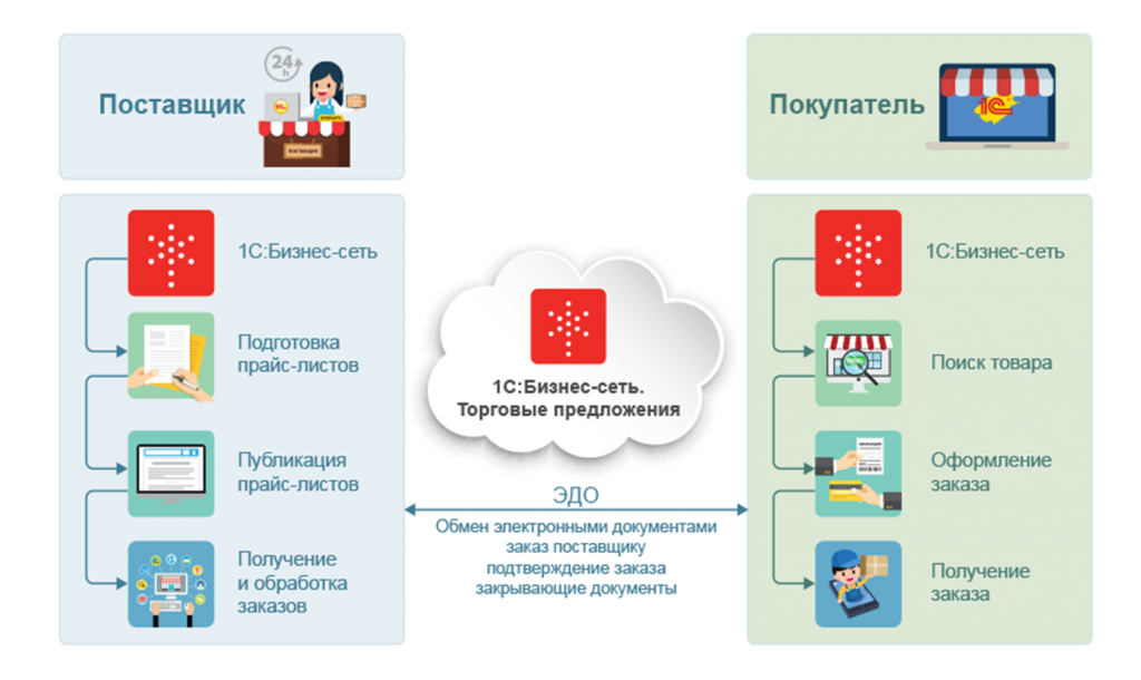 2018_09_Схема_БС_ТП_small.png
