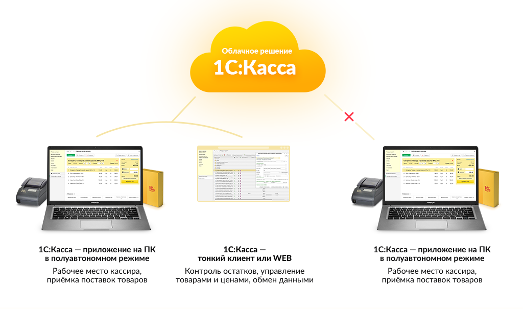 Русские решения 1 с. Кассовый аппарат 1с. Интернет-сервис 1с:касса 2.0. 1с:касса облачное приложение. Программа 1 с торговля и касса.