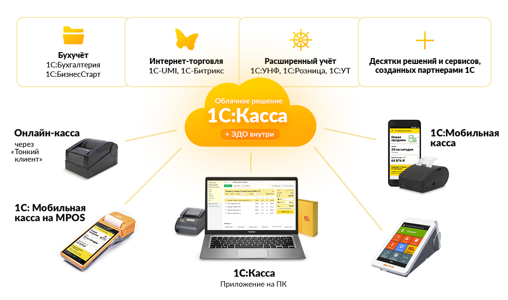 1С Просто.jpg
